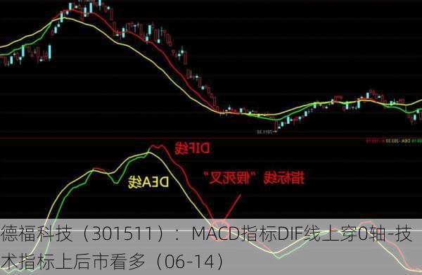 德福科技（301511）：MACD指标DIF线上穿0轴-技术指标上后市看多（06-14）