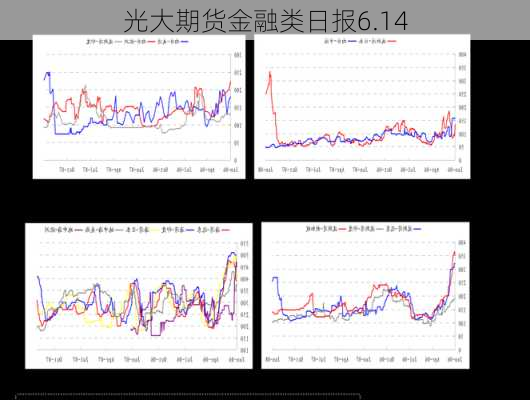 光大期货金融类日报6.14