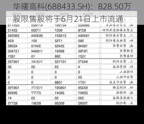 华曙高科(688433.SH)：828.50万股限售股将于6月21日上市流通