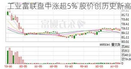 工业富联盘中涨超5% 股价创历史新高