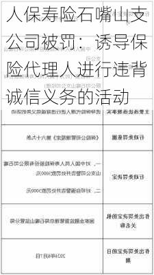 人保寿险石嘴山支公司被罚：诱导保险代理人进行违背诚信义务的活动