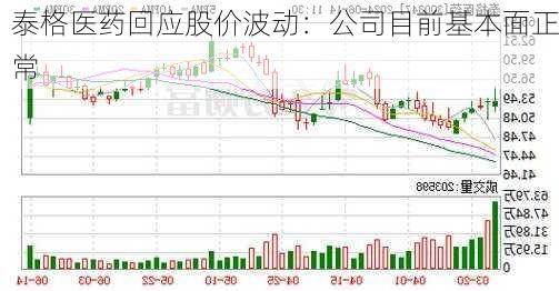 泰格医药回应股价波动：公司目前基本面正常