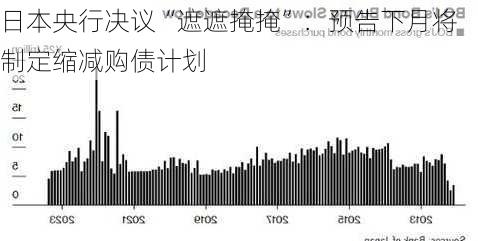 日本央行决议“遮遮掩掩”：预告下月将制定缩减购债计划