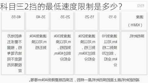 科目三2挡的最低速度限制是多少？