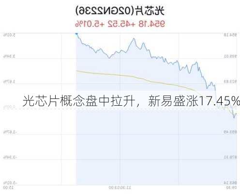 光芯片概念盘中拉升，新易盛涨17.45%