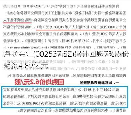 海联金汇(002537.SZ)累计回购7%股份 耗资4.89亿元