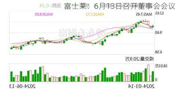 富士莱：6月13日召开董事会会议