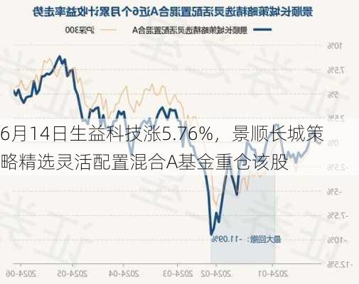 6月14日生益科技涨5.76%，景顺长城策略精选灵活配置混合A基金重仓该股