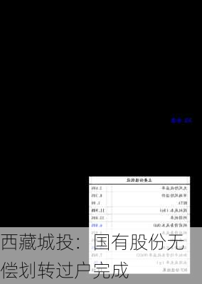 西藏城投：国有股份无偿划转过户完成