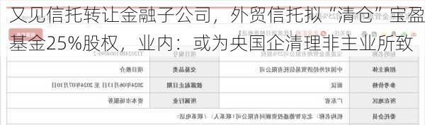 又见信托转让金融子公司，外贸信托拟“清仓”宝盈基金25%股权，业内：或为央国企清理非主业所致