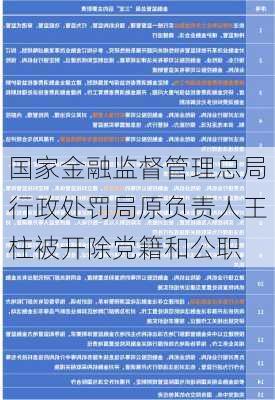 国家金融监督管理总局行政处罚局原负责人王柱被开除党籍和公职