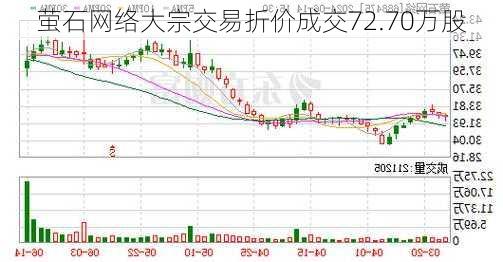 萤石网络大宗交易折价成交72.70万股