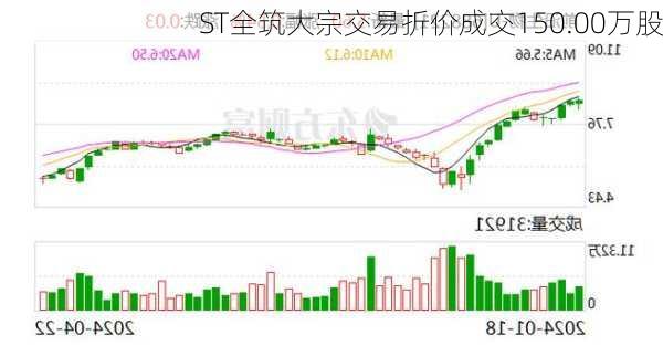 ST全筑大宗交易折价成交150.00万股