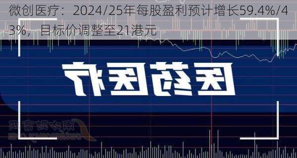 微创医疗：2024/25年每股盈利预计增长59.4%/43%，目标价调整至21港元