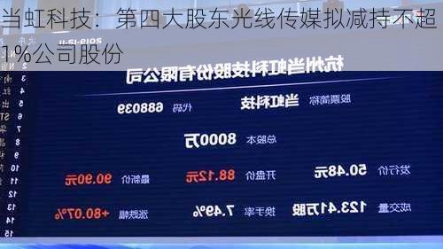 当虹科技：第四大股东光线传媒拟减持不超1%公司股份