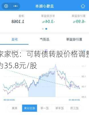 家家悦：可转债转股价格调整为35.8元/股