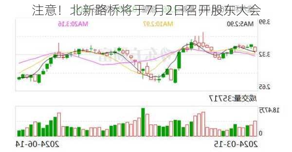 注意！北新路桥将于7月2日召开股东大会