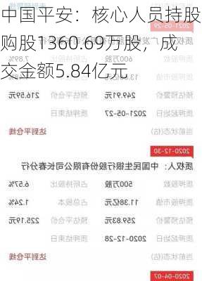 中国平安：核心人员持股计划购股1360.69万股，成交金额5.84亿元