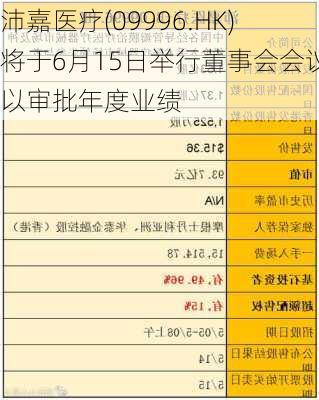 沛嘉医疗(09996.HK)将于6月15日举行董事会会议以审批年度业绩