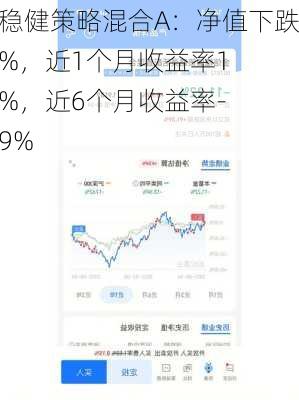 金信稳健策略混合A：净值下跌2.10%，近1个月收益率12.16%，近6个月收益率-16.19%