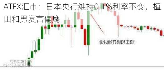 ATFX汇市：日本央行维持0.1%利率不变，植田和男发言偏鹰