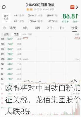 欧盟将对中国钛白粉加征关税，龙佰集团股价大跌8%