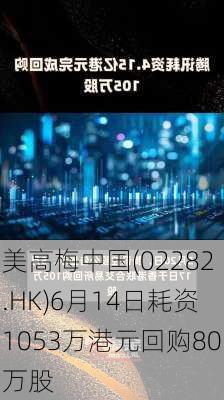 美高梅中国(02282.HK)6月14日耗资1053万港元回购80万股