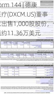 Form 144 | 德康医疗(DXCM.US)董事拟出售1,000股股份，价值约11.36万美元