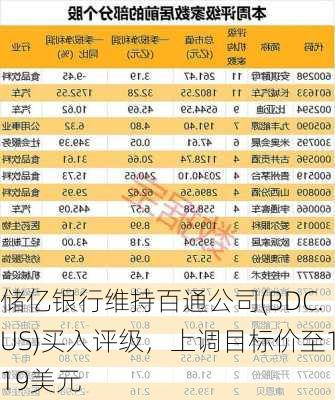 储亿银行维持百通公司(BDC.US)买入评级，上调目标价至119美元