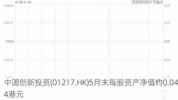 中国创新投资(01217.HK)5月末每股资产净值约0.044港元