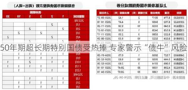 50年期超长期特别国债受热捧 专家警示“债牛”风险