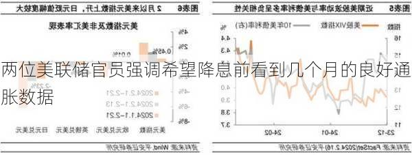 两位美联储官员强调希望降息前看到几个月的良好通胀数据