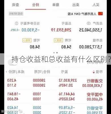 持仓收益和总收益有什么区别？