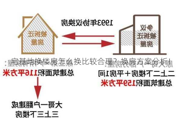 宅基地换楼房怎么换比较合理？换房方案分析！