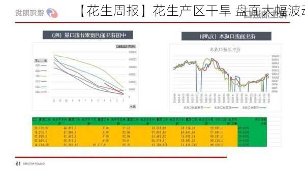 【花生周报】花生产区干旱 盘面大幅波动