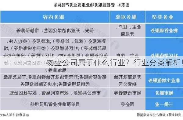 物业公司属于什么行业？行业分类解析！