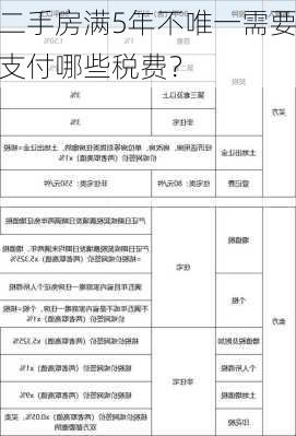 二手房满5年不唯一需要支付哪些税费？