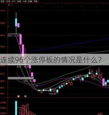 连续96个涨停板的情况是什么？