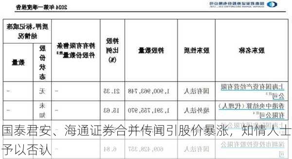 国泰君安、海通证券合并传闻引股价暴涨，知情人士予以否认