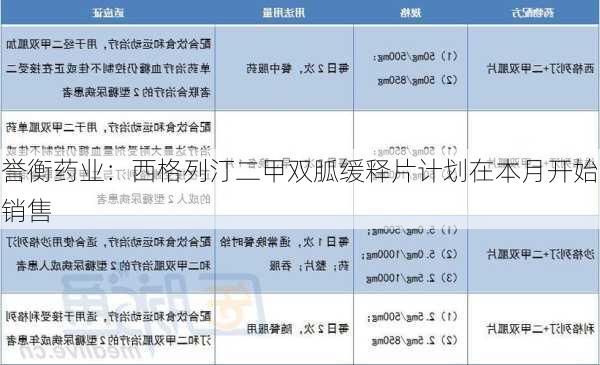 誉衡药业：西格列汀二甲双胍缓释片计划在本月开始销售