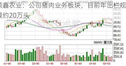 顺鑫农业：公司猪肉业务板块，目前年出栏规模约20万头