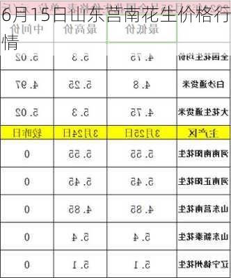 6月15日山东莒南花生价格行情