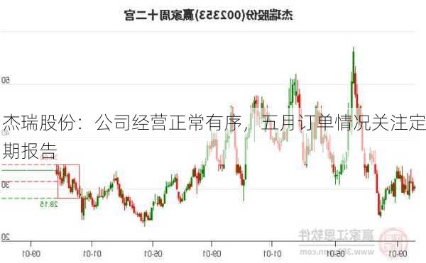 杰瑞股份：公司经营正常有序，五月订单情况关注定期报告