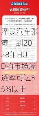 泽景汽车张涛：到2028年HUD的市场渗透率可达35%以上