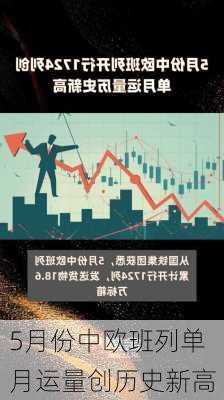 5月份中欧班列单月运量创历史新高