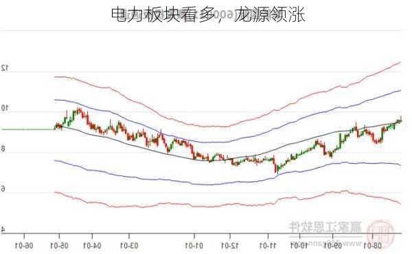 电力板块看多，龙源领涨