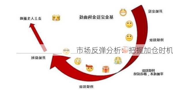 市场反弹分析：把握加仓时机