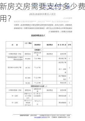 新房交房需要支付多少费用？