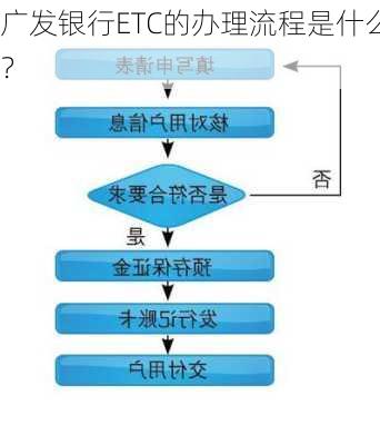 广发银行ETC的办理流程是什么？