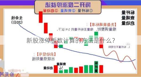 新股涨停板数计算的方法是什么？